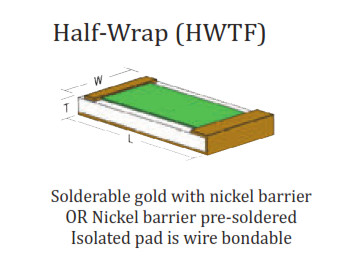 MSI WRAP AROUND AND HALF-WRAP High Reliability Resistors
